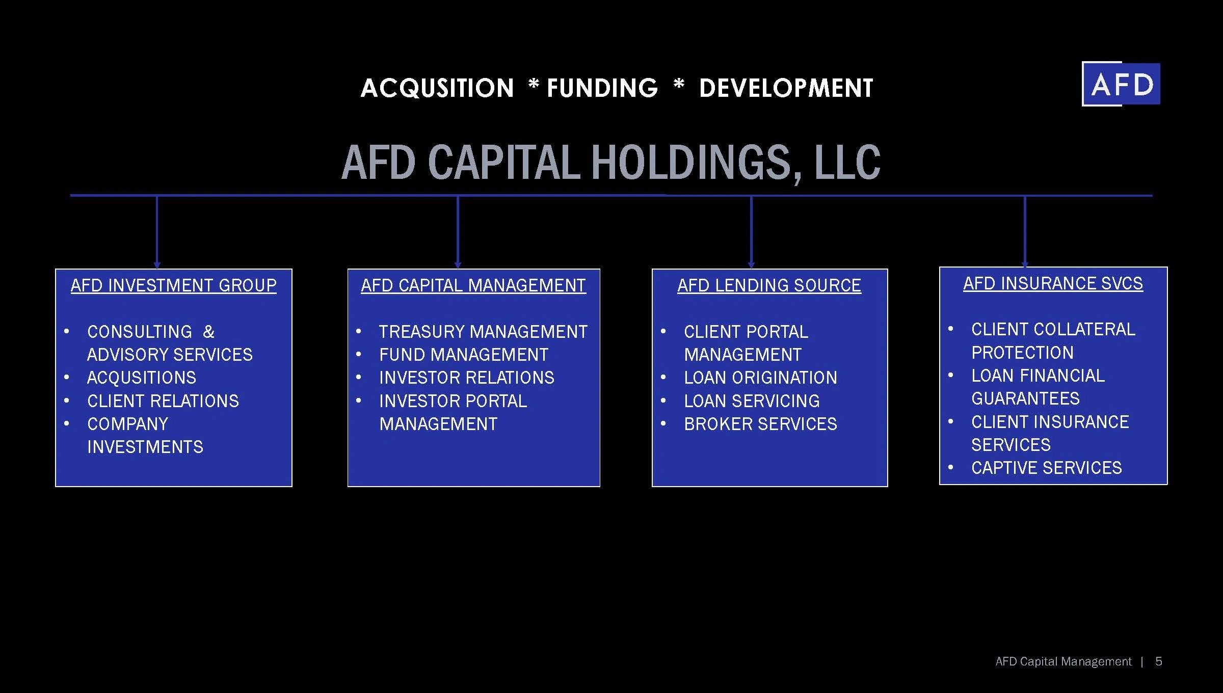 AFD Capital Holdings LLC organizational chart showing business divisions